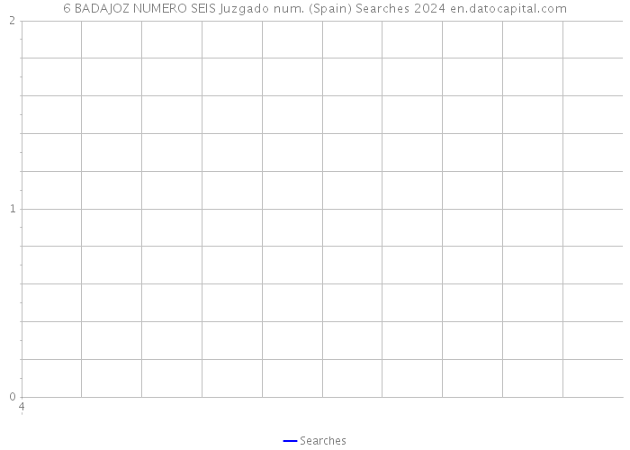 6 BADAJOZ NUMERO SEIS Juzgado num. (Spain) Searches 2024 