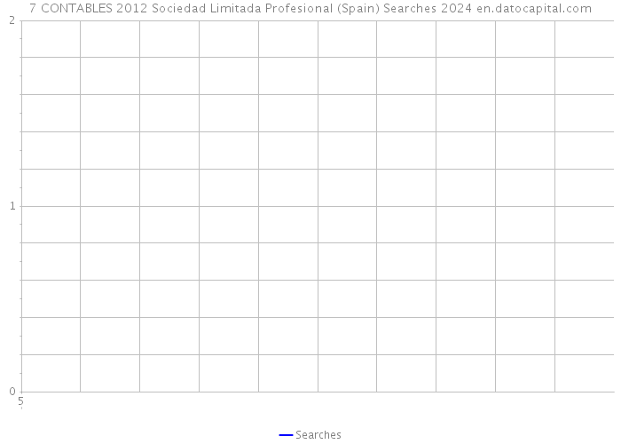 7 CONTABLES 2012 Sociedad Limitada Profesional (Spain) Searches 2024 