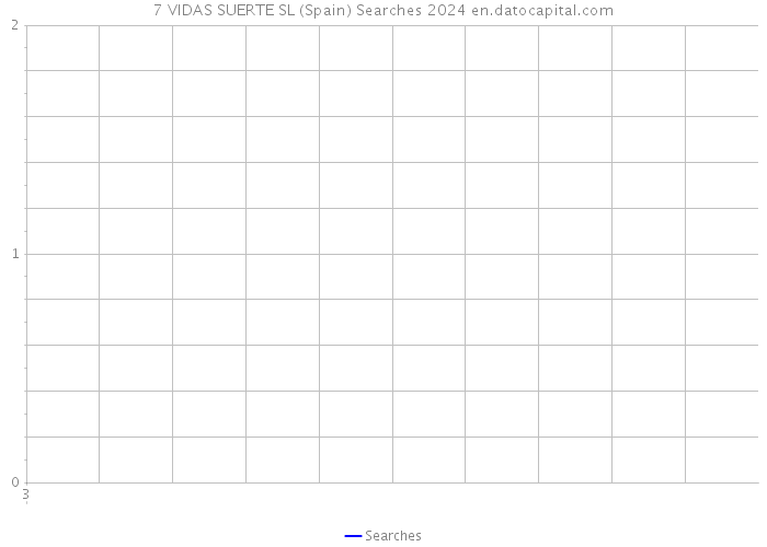 7 VIDAS SUERTE SL (Spain) Searches 2024 