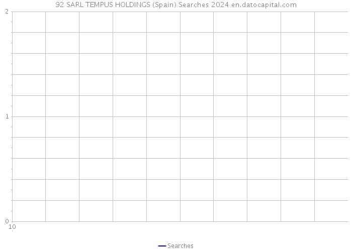 92 SARL TEMPUS HOLDINGS (Spain) Searches 2024 