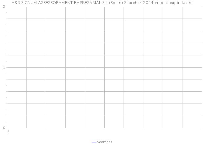 A&R SIGNUM ASSESSORAMENT EMPRESARIAL S.L (Spain) Searches 2024 