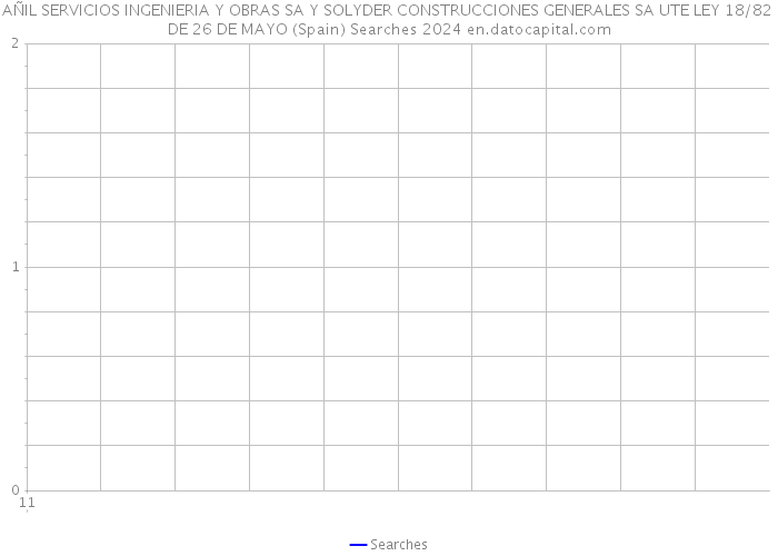 AÑIL SERVICIOS INGENIERIA Y OBRAS SA Y SOLYDER CONSTRUCCIONES GENERALES SA UTE LEY 18/82 DE 26 DE MAYO (Spain) Searches 2024 