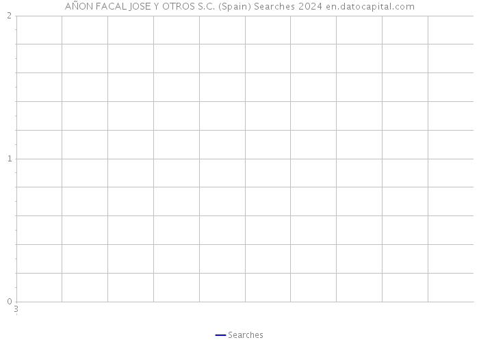 AÑON FACAL JOSE Y OTROS S.C. (Spain) Searches 2024 