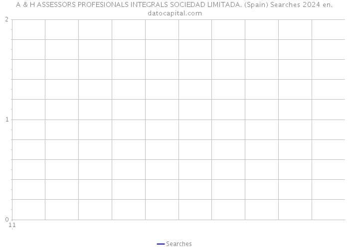 A & H ASSESSORS PROFESIONALS INTEGRALS SOCIEDAD LIMITADA. (Spain) Searches 2024 