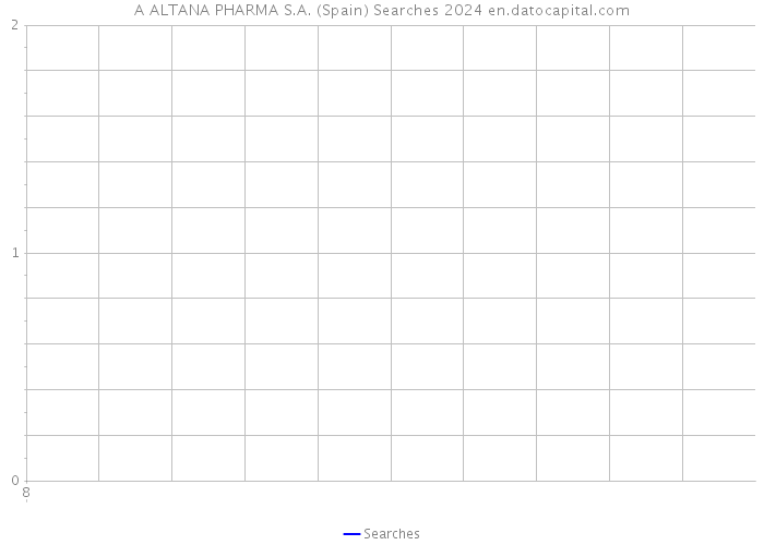 A ALTANA PHARMA S.A. (Spain) Searches 2024 