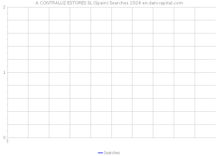 A CONTRALUZ ESTORES SL (Spain) Searches 2024 