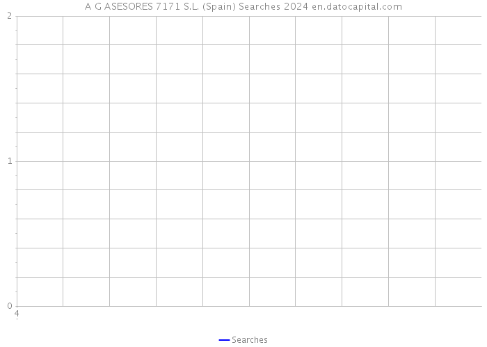 A G ASESORES 7171 S.L. (Spain) Searches 2024 