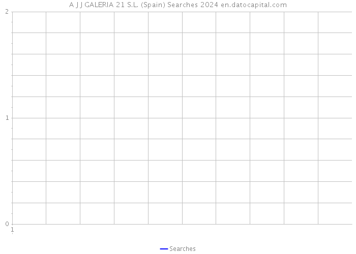 A J J GALERIA 21 S.L. (Spain) Searches 2024 