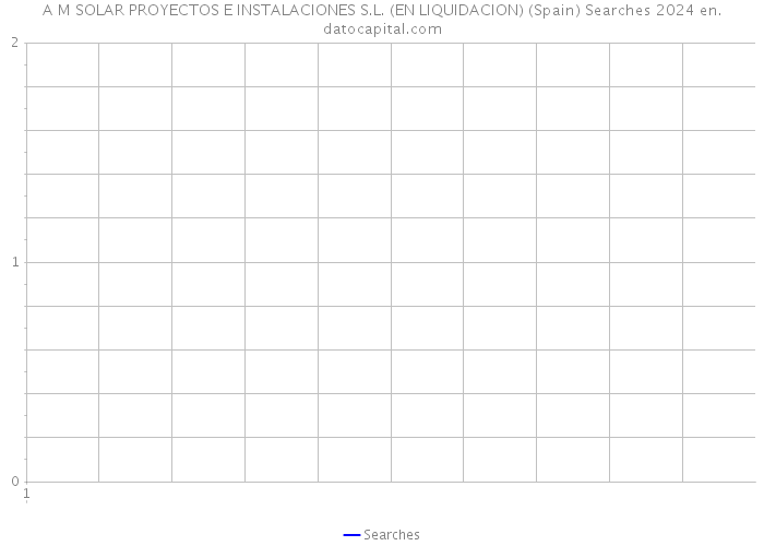 A M SOLAR PROYECTOS E INSTALACIONES S.L. (EN LIQUIDACION) (Spain) Searches 2024 