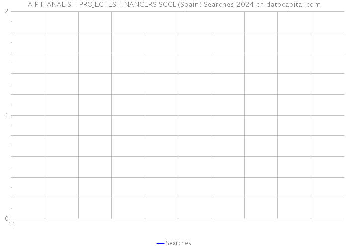 A P F ANALISI I PROJECTES FINANCERS SCCL (Spain) Searches 2024 