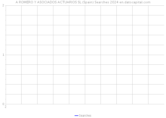 A ROMERO Y ASOCIADOS ACTUARIOS SL (Spain) Searches 2024 