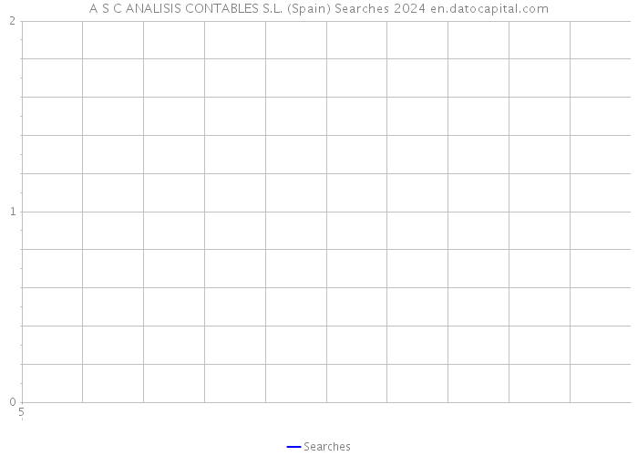 A S C ANALISIS CONTABLES S.L. (Spain) Searches 2024 