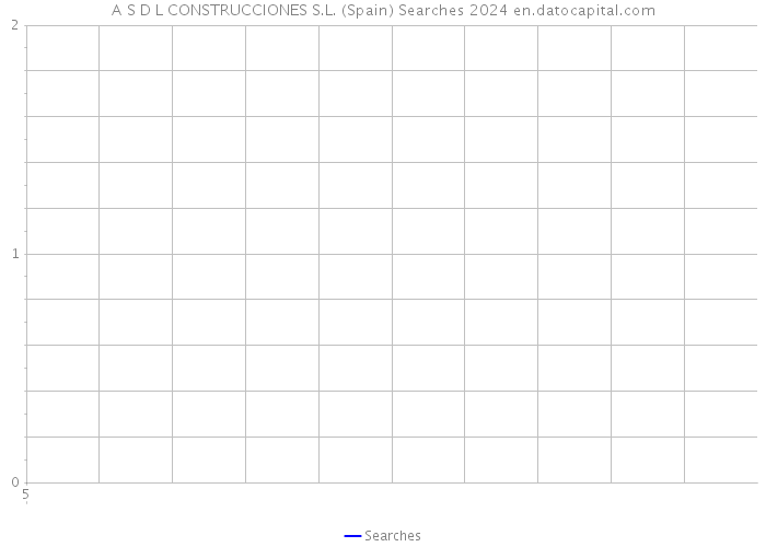 A S D L CONSTRUCCIONES S.L. (Spain) Searches 2024 