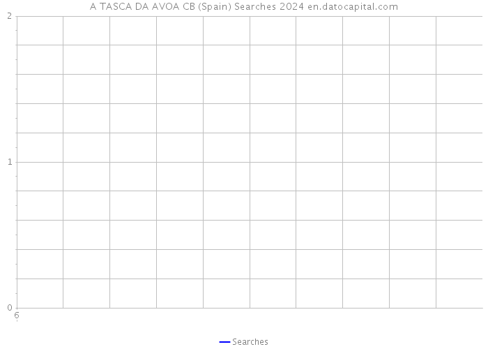 A TASCA DA AVOA CB (Spain) Searches 2024 