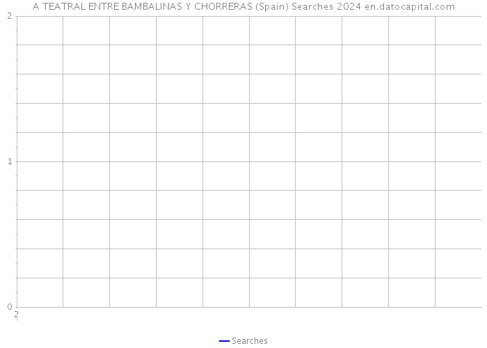 A TEATRAL ENTRE BAMBALINAS Y CHORRERAS (Spain) Searches 2024 