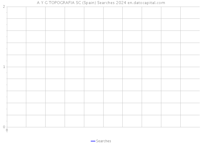 A Y G TOPOGRAFIA SC (Spain) Searches 2024 