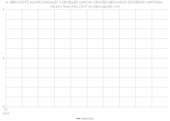 A. BERCOVITZ ALVARGONZALEZ CORCELLES GARCIA-CRUCES ABOGADOS SOCIEDAD LIMITADA. (Spain) Searches 2024 