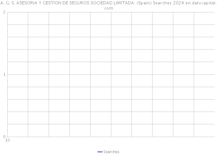 A. G. S. ASESORIA Y GESTION DE SEGUROS SOCIEDAD LIMITADA. (Spain) Searches 2024 