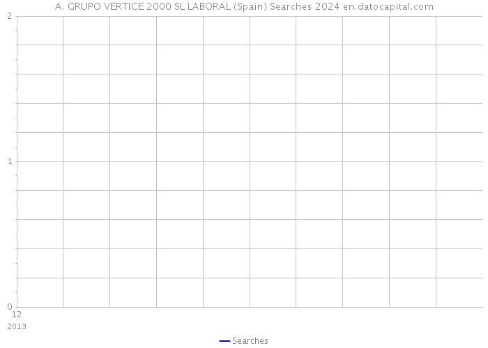 A. GRUPO VERTICE 2000 SL LABORAL (Spain) Searches 2024 