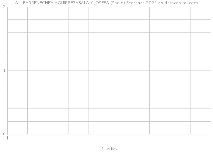 A. I BARRENECHEA AGUIRREZABALA Y JOSEFA (Spain) Searches 2024 