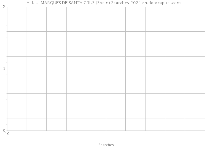 A. I. U. MARQUES DE SANTA CRUZ (Spain) Searches 2024 