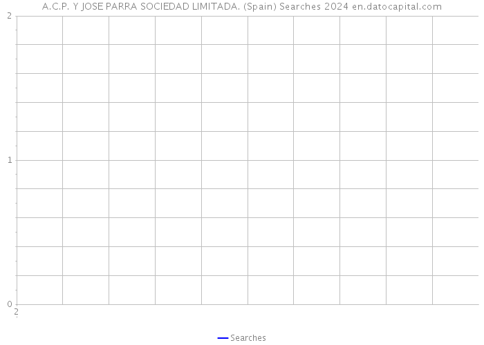 A.C.P. Y JOSE PARRA SOCIEDAD LIMITADA. (Spain) Searches 2024 