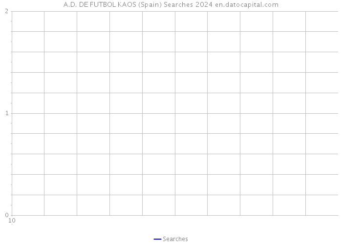 A.D. DE FUTBOL KAOS (Spain) Searches 2024 