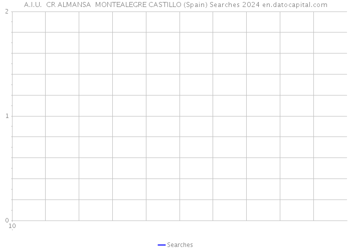 A.I.U. CR ALMANSA MONTEALEGRE CASTILLO (Spain) Searches 2024 
