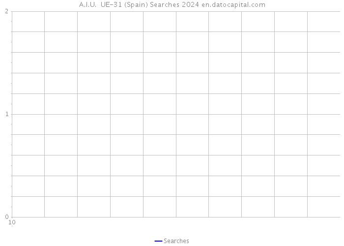 A.I.U. UE-31 (Spain) Searches 2024 