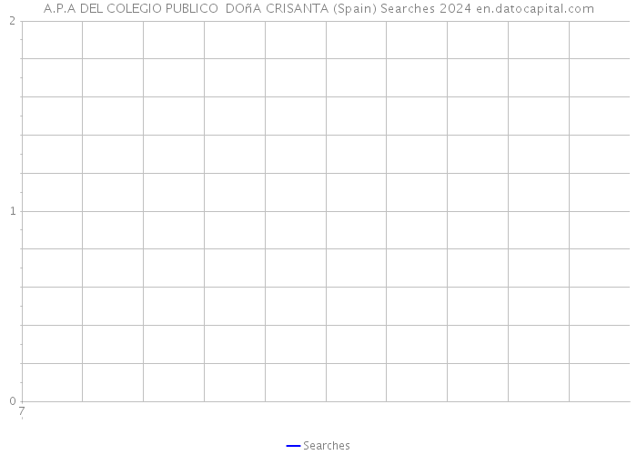 A.P.A DEL COLEGIO PUBLICO DOñA CRISANTA (Spain) Searches 2024 
