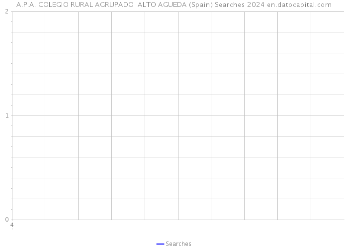 A.P.A. COLEGIO RURAL AGRUPADO ALTO AGUEDA (Spain) Searches 2024 