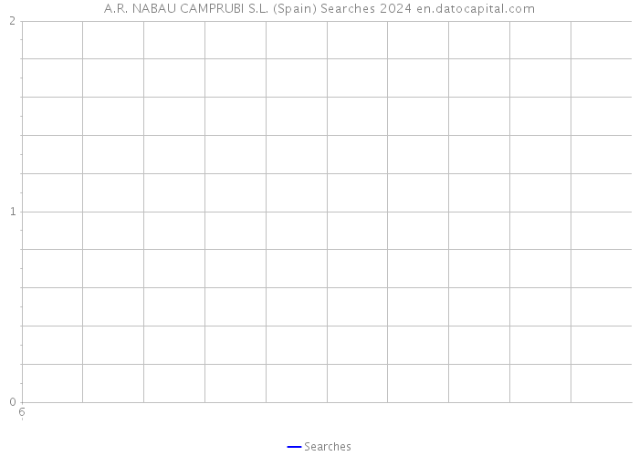 A.R. NABAU CAMPRUBI S.L. (Spain) Searches 2024 