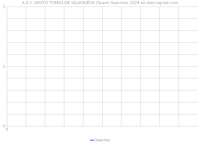 A.S.V. SANTO TOMAS DE VILLANUEVA (Spain) Searches 2024 