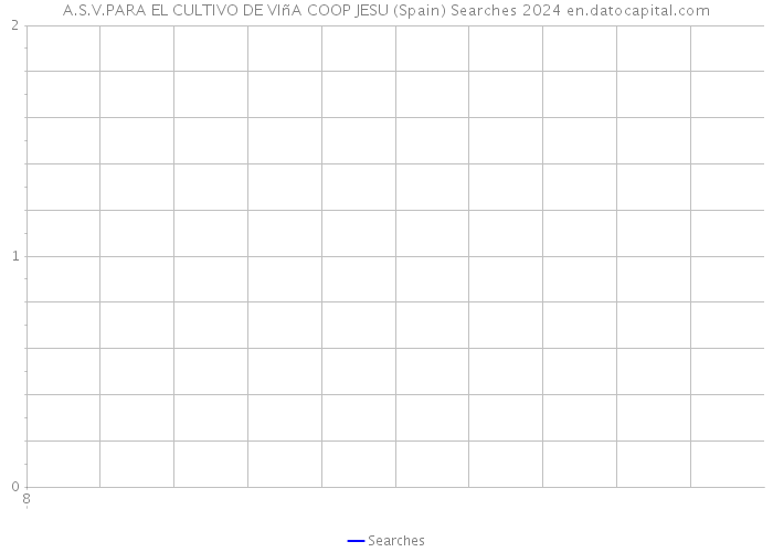 A.S.V.PARA EL CULTIVO DE VIñA COOP JESU (Spain) Searches 2024 