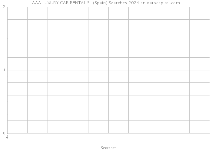 AAA LUXURY CAR RENTAL SL (Spain) Searches 2024 