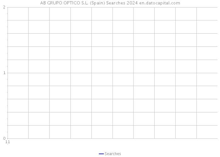 AB GRUPO OPTICO S.L. (Spain) Searches 2024 