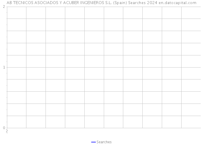 AB TECNICOS ASOCIADOS Y ACUBER INGENIEROS S.L. (Spain) Searches 2024 