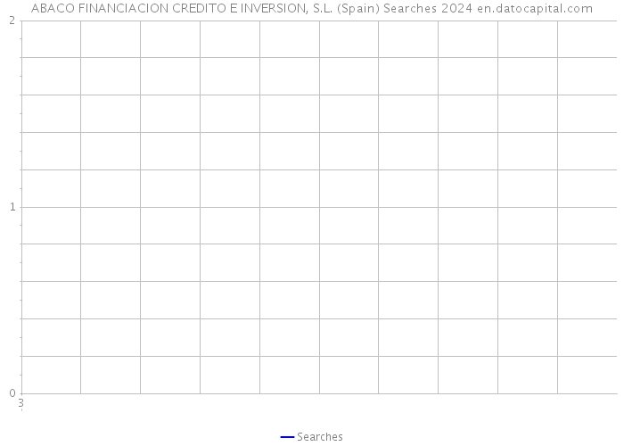 ABACO FINANCIACION CREDITO E INVERSION, S.L. (Spain) Searches 2024 