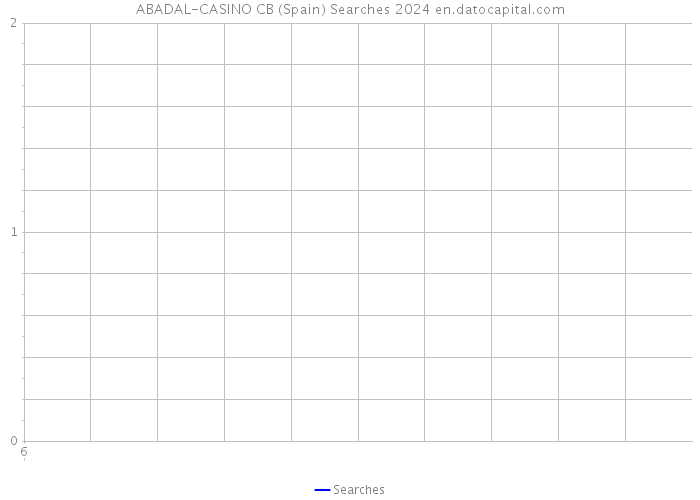 ABADAL-CASINO CB (Spain) Searches 2024 