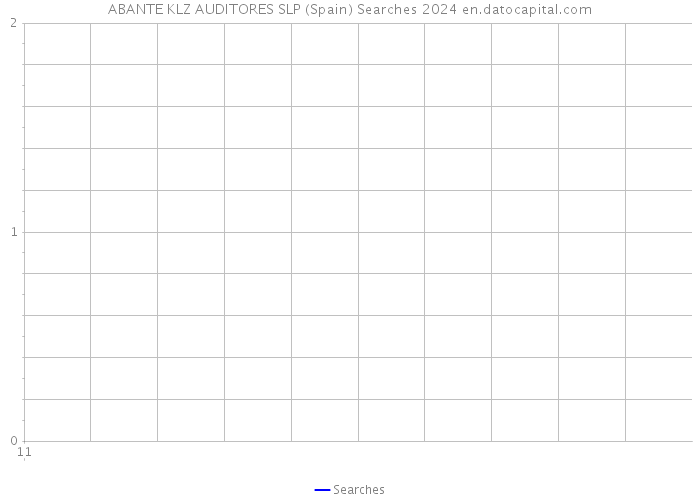 ABANTE KLZ AUDITORES SLP (Spain) Searches 2024 