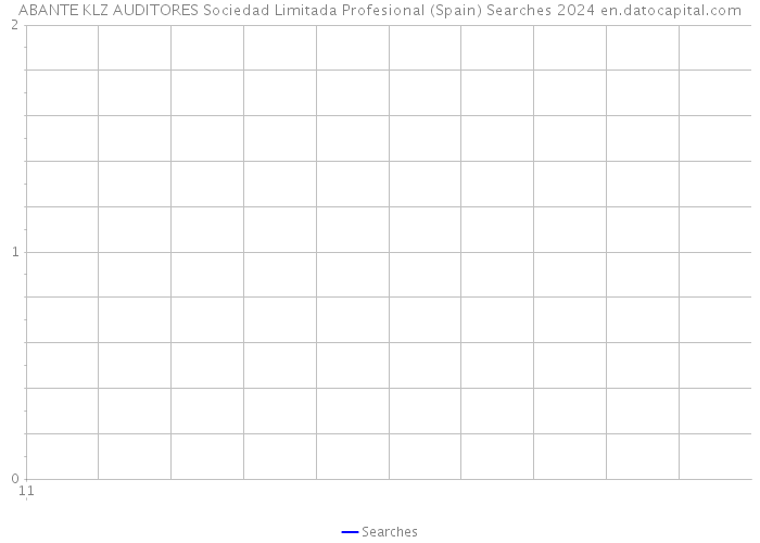 ABANTE KLZ AUDITORES Sociedad Limitada Profesional (Spain) Searches 2024 