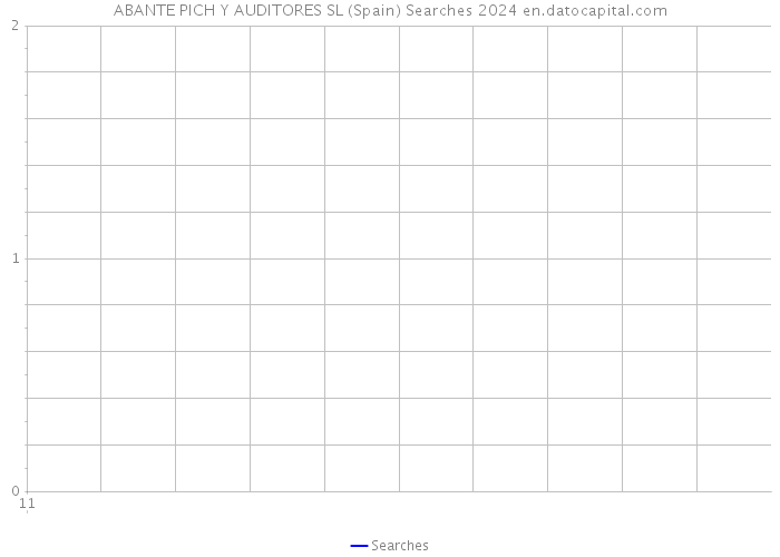 ABANTE PICH Y AUDITORES SL (Spain) Searches 2024 