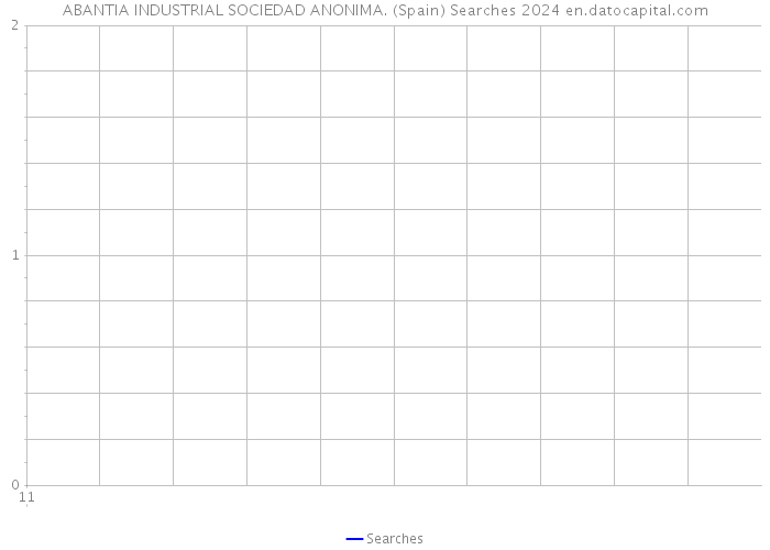 ABANTIA INDUSTRIAL SOCIEDAD ANONIMA. (Spain) Searches 2024 