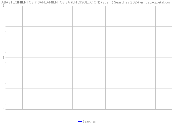 ABASTECIMIENTOS Y SANEAMIENTOS SA (EN DISOLUCION) (Spain) Searches 2024 