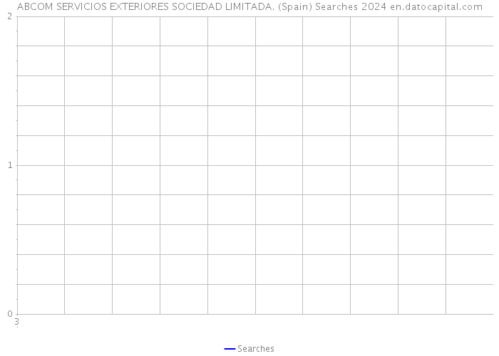 ABCOM SERVICIOS EXTERIORES SOCIEDAD LIMITADA. (Spain) Searches 2024 