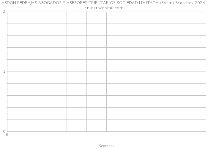 ABDON PEDRAJAS ABOGADOS Y ASESORES TRIBUTARIOS SOCIEDAD LIMITADA (Spain) Searches 2024 