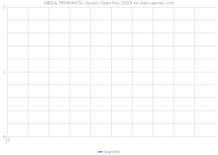 ABDUL REHMAN SL (Spain) Searches 2024 