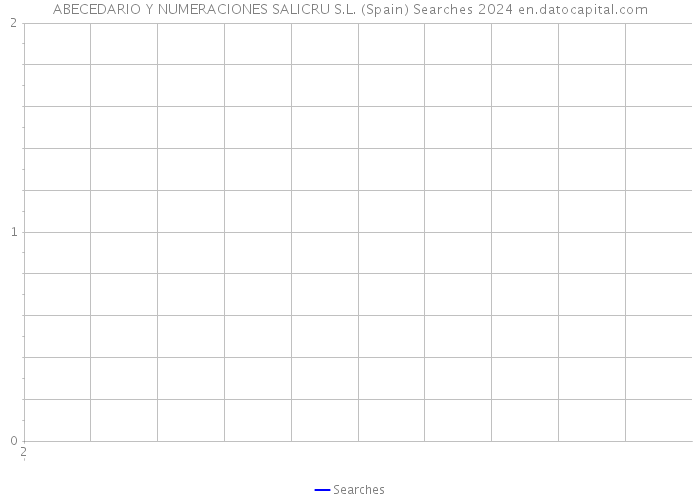ABECEDARIO Y NUMERACIONES SALICRU S.L. (Spain) Searches 2024 