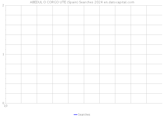 ABEDUL O CORGO UTE (Spain) Searches 2024 