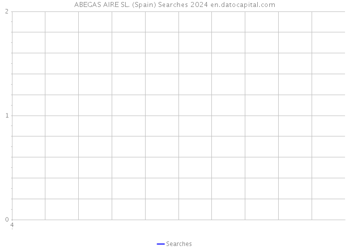 ABEGAS AIRE SL. (Spain) Searches 2024 